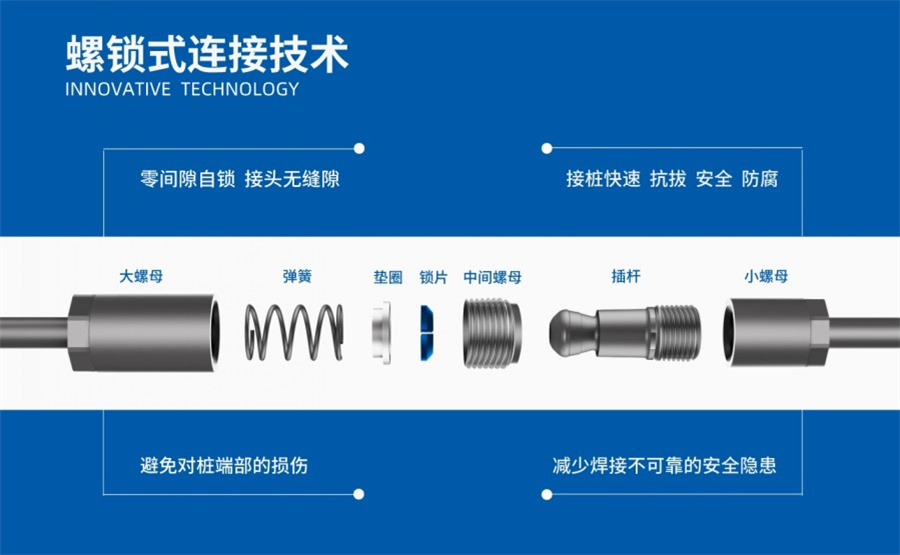 螺鎖式機(jī)械連接件.jpg